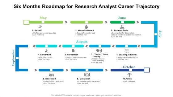 Six Months Roadmap For Research Analyst Career Trajectory Download