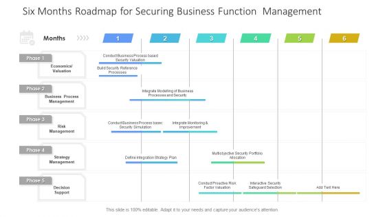 Six Months Roadmap For Securing Business Function Management Topics PDF