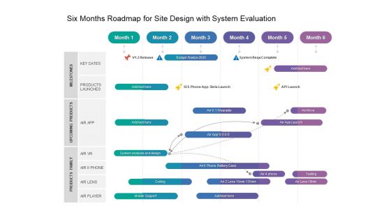 Six Months Roadmap For Site Design With System Evaluation Themes