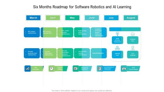 Six Months Roadmap For Software Robotics And AI Learning Rules