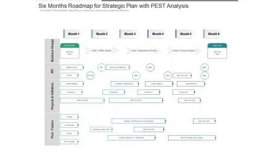 Six Months Roadmap For Strategic Plan With PEST Analysis Elements