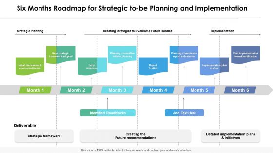 Six Months Roadmap For Strategic To Be Planning And Implementation Diagrams