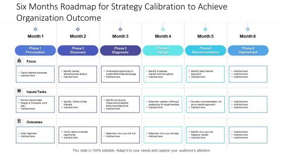 Six Months Roadmap For Strategy Calibration To Achieve Organization Outcome Diagrams