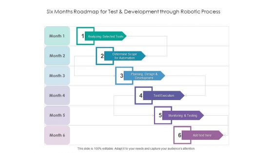 Six Months Roadmap For Test And Development Through Robotic Process Guidelines