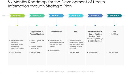 Six Months Roadmap For The Development Of Health Information Through Strategic Plan Sample