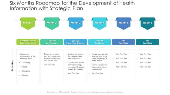 Six Months Roadmap For The Development Of Health Information With Strategic Plan Pictures