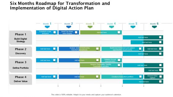 Six Months Roadmap For Transformation And Implementation Of Digital Action Plan Demonstration