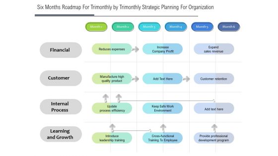 Six Months Roadmap For Trimonthly By Trimonthly Strategic Planning For Organization Designs Six Months Roadmap For Trimonthly By Trimonthly Strategic Planning For Organization Designs