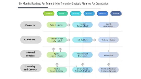 Six Months Roadmap For Trimonthly By Trimonthly Strategic Planning For Organization Designs