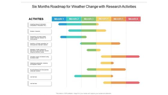 Six Months Roadmap For Weather Change With Research Activities Download