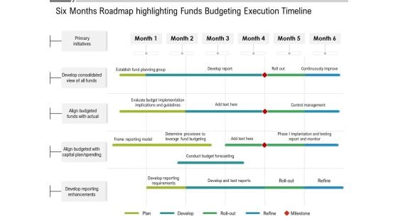 Six Months Roadmap Highlighting Funds Budgeting Execution Timeline Summary