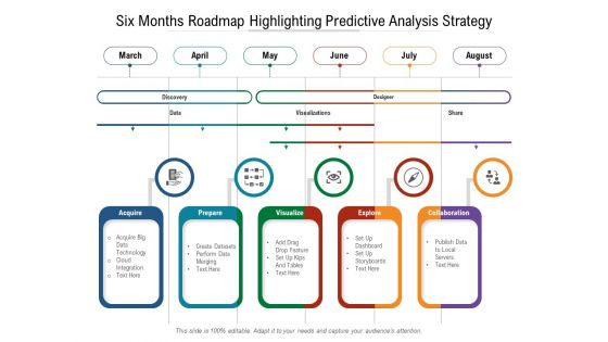 Six Months Roadmap Highlighting Predictive Analysis Strategy Brochure