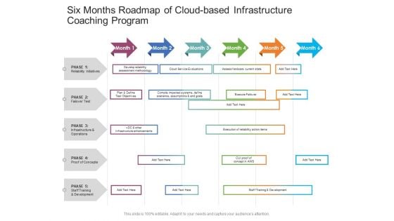Six Months Roadmap Of Cloud Based Infrastructure Coaching Program Diagrams