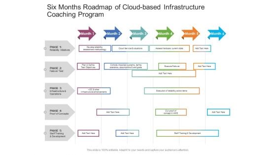 Six Months Roadmap Of Cloud Based Infrastructure Coaching Program Diagrams Six Months Roadmap Of Cloud Based Infrastructure Coaching Program Diagrams