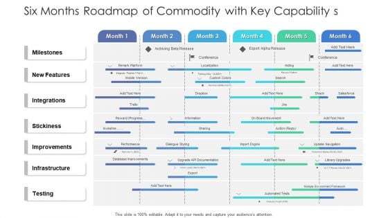 Six Months Roadmap Of Commodity With Key Capability S Graphics