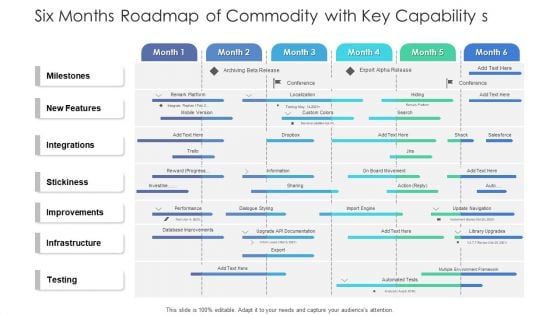 Six Months Roadmap Of Commodity With Key Capability S Graphics Six Months Roadmap Of Commodity With Key Capability S Graphics
