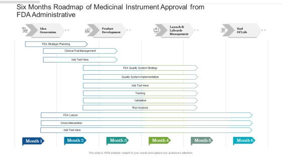 Six Months Roadmap Of Medicinal Instrument Approval From FDA Administrative Elements