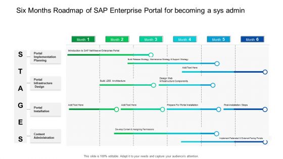 Six Months Roadmap Of SAP Enterprise Portal For Becoming A Sys Admin Professional
