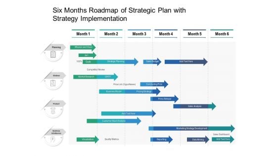 Six Months Roadmap Of Strategic Plan With Strategy Implementation Microsoft Six Months Roadmap Of Strategic Plan With Strategy Implementation Microsoft