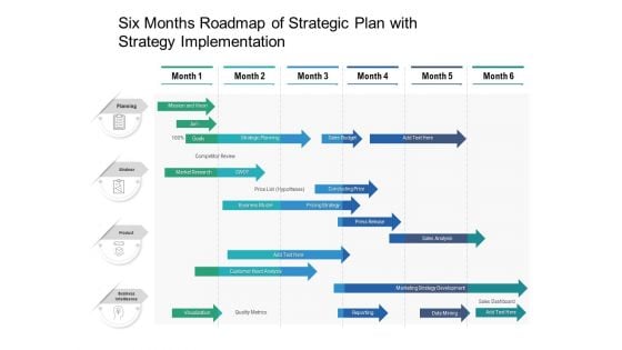 Six Months Roadmap Of Strategic Plan With Strategy Implementation Microsoft