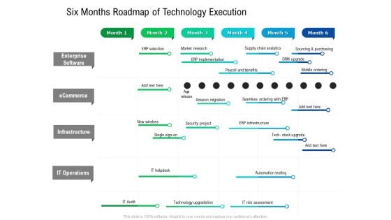 Six Months Roadmap Of Technology Execution Summary Six Months Roadmap Of Technology Execution Summary