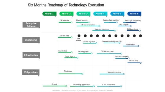 Six Months Roadmap Of Technology Execution Summary