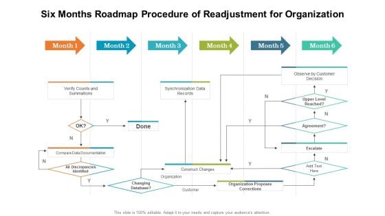 Six Months Roadmap Procedure Of Readjustment For Organization Summary PDF Six Months Roadmap Procedure Of Readjustment For Organization Summary PDF