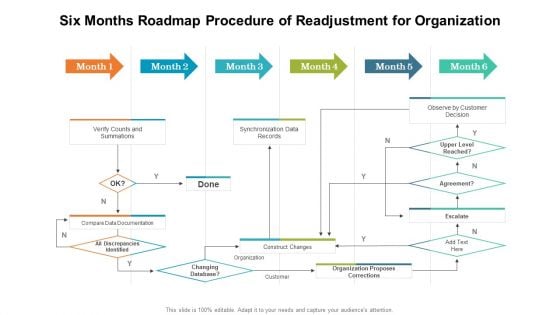 Six Months Roadmap Procedure Of Readjustment For Organization Summary PDF