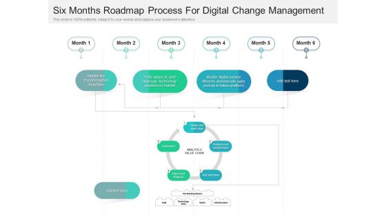 Six Months Roadmap Process For Digital Change Management Graphics