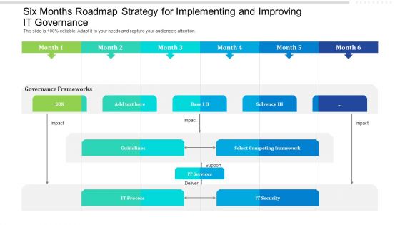 Six Months Roadmap Strategy For Implementing And Improving IT Governance Guidelines