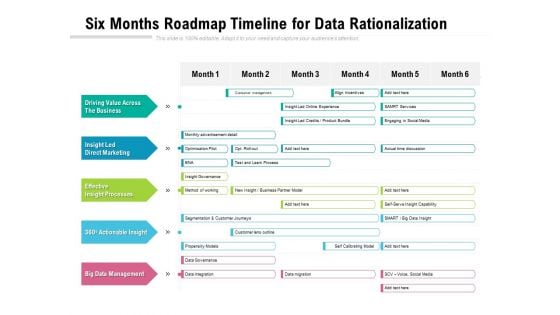 Six Months Roadmap Timeline For Data Rationalization Pictures