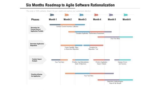 Six Months Roadmap To Agile Software Rationalization Inspiration