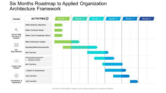 Six Months Roadmap To Applied Organization Architecture Framework Template PDF