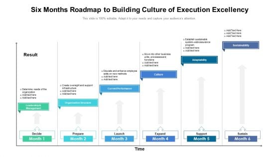 Six Months Roadmap To Building Culture Of Execution Excellency Topics