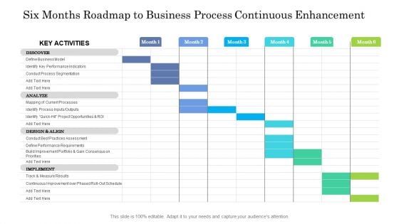 Six Months Roadmap To Business Process Continuous Enhancement Infographics