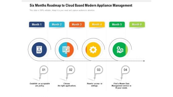 Six Months Roadmap To Cloud Based Modern Appliance Management Guidelines