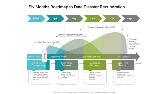 Six Months Roadmap To Data Disaster Recuperation Designs