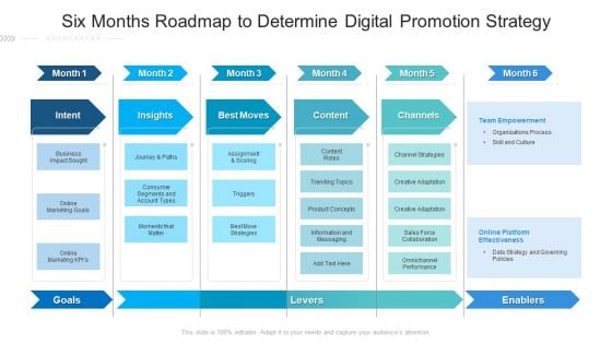 Six Months Roadmap To Determine Digital Promotion Strategy Graphics