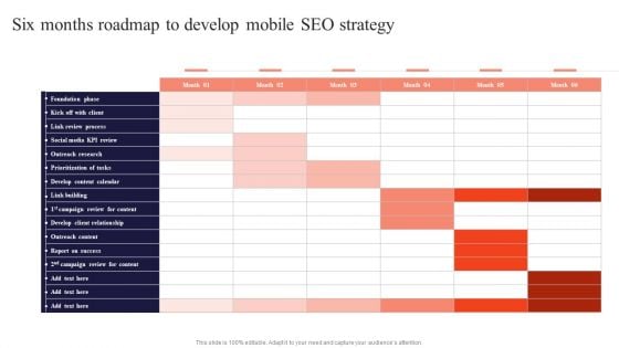 Six Months Roadmap To Develop Mobile SEO Strategy Performing Mobile SEO Audit To Analyze Web Traffic Background PDF