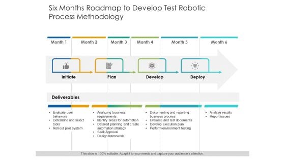 Six Months Roadmap To Develop Test Robotic Process Methodology Topics