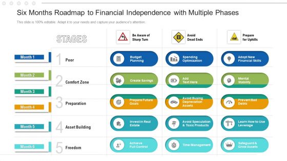 Six Months Roadmap To Financial Independence With Multiple Phases Diagrams