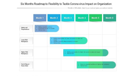 Six Months Roadmap To Flexibility To Tackle Corona Virus Impact On Organization Guidelines