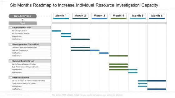 Six Months Roadmap To Increase Individual Resource Investigation Capacity Infographics