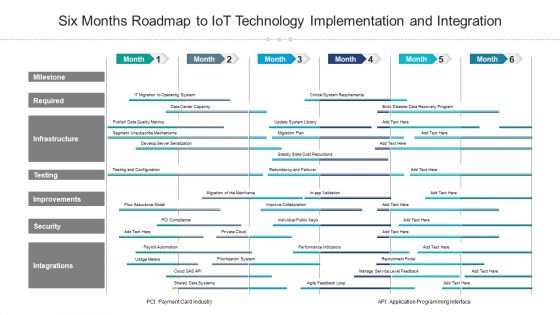 Six Months Roadmap To Iot Technology Implementation And Integration Themes Brochure