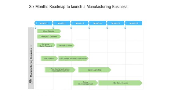 Six Months Roadmap To Launch A Manufacturing Business Rules Six Months Roadmap To Launch A Manufacturing Business Rules