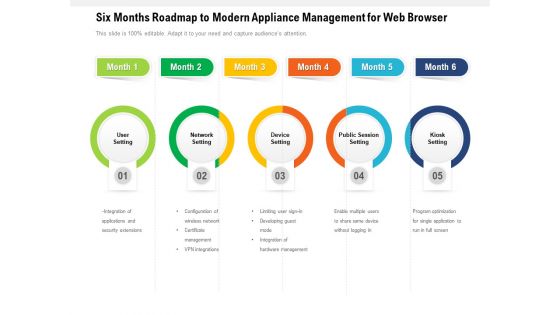 Six Months Roadmap To Modern Appliance Management For Web Browser Designs