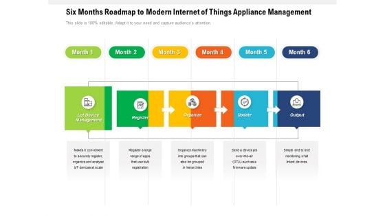 Six Months Roadmap To Modern Internet Of Things Appliance Management Graphics