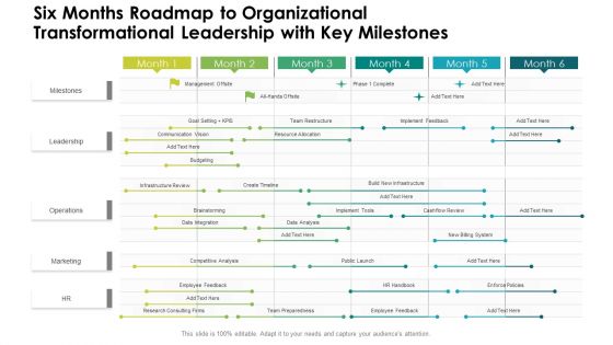 Six Months Roadmap To Organizational Transformational Leadership With Key Milestones Demonstration