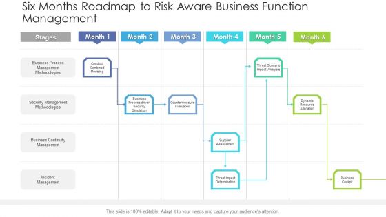 Six Months Roadmap To Risk Aware Business Function Management Pictures PDF