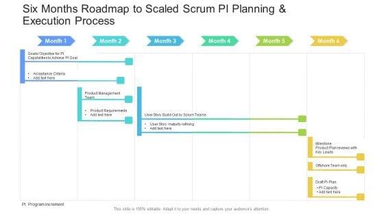 Six Months Roadmap To Scaled Scrum PI Planning And Execution Process Diagrams